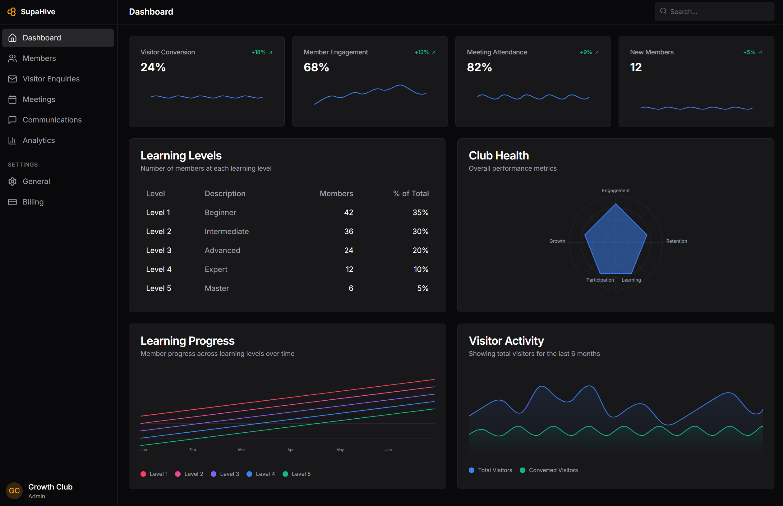 SupaHive Dashboard